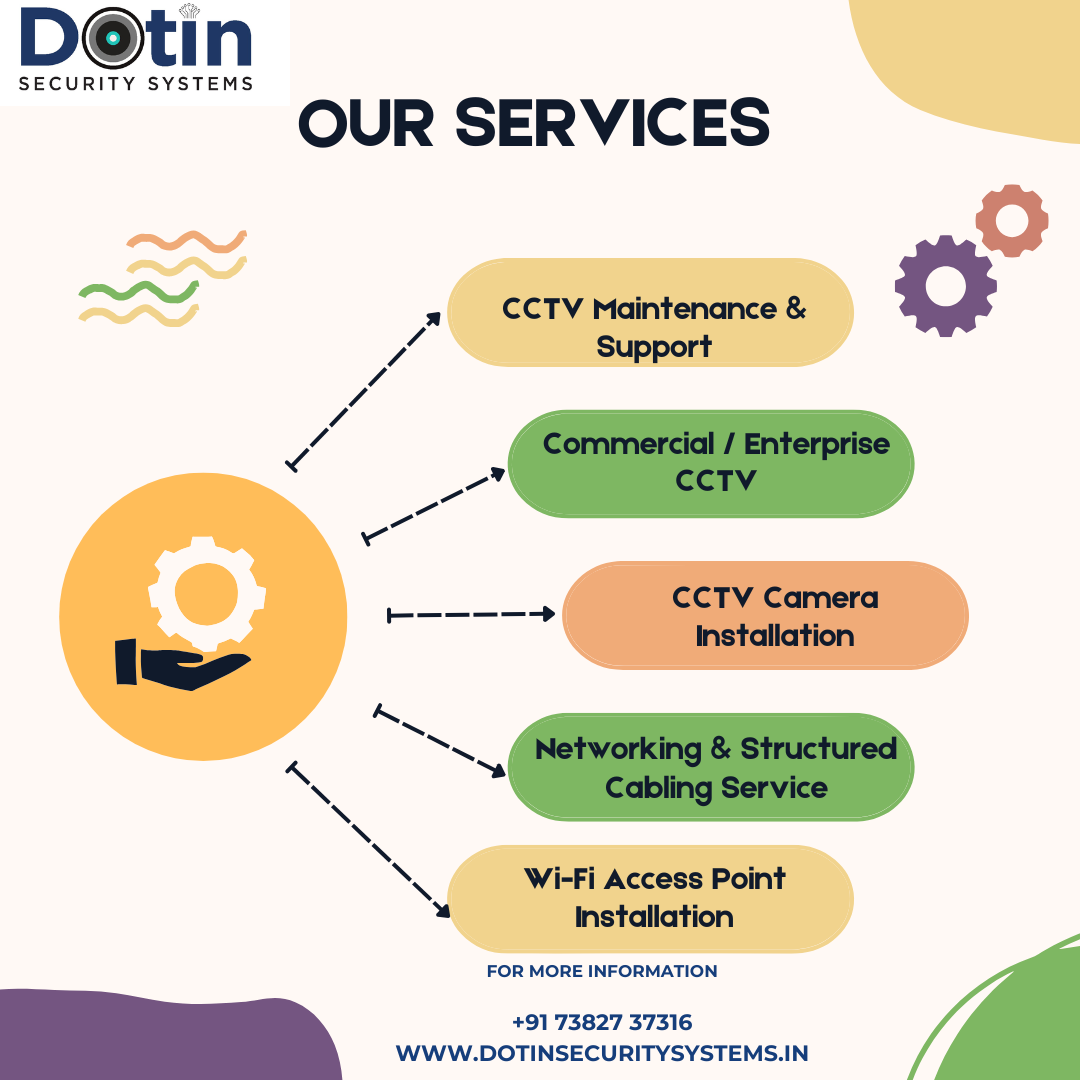 CCTV Installation Near Me in Toli Chowki